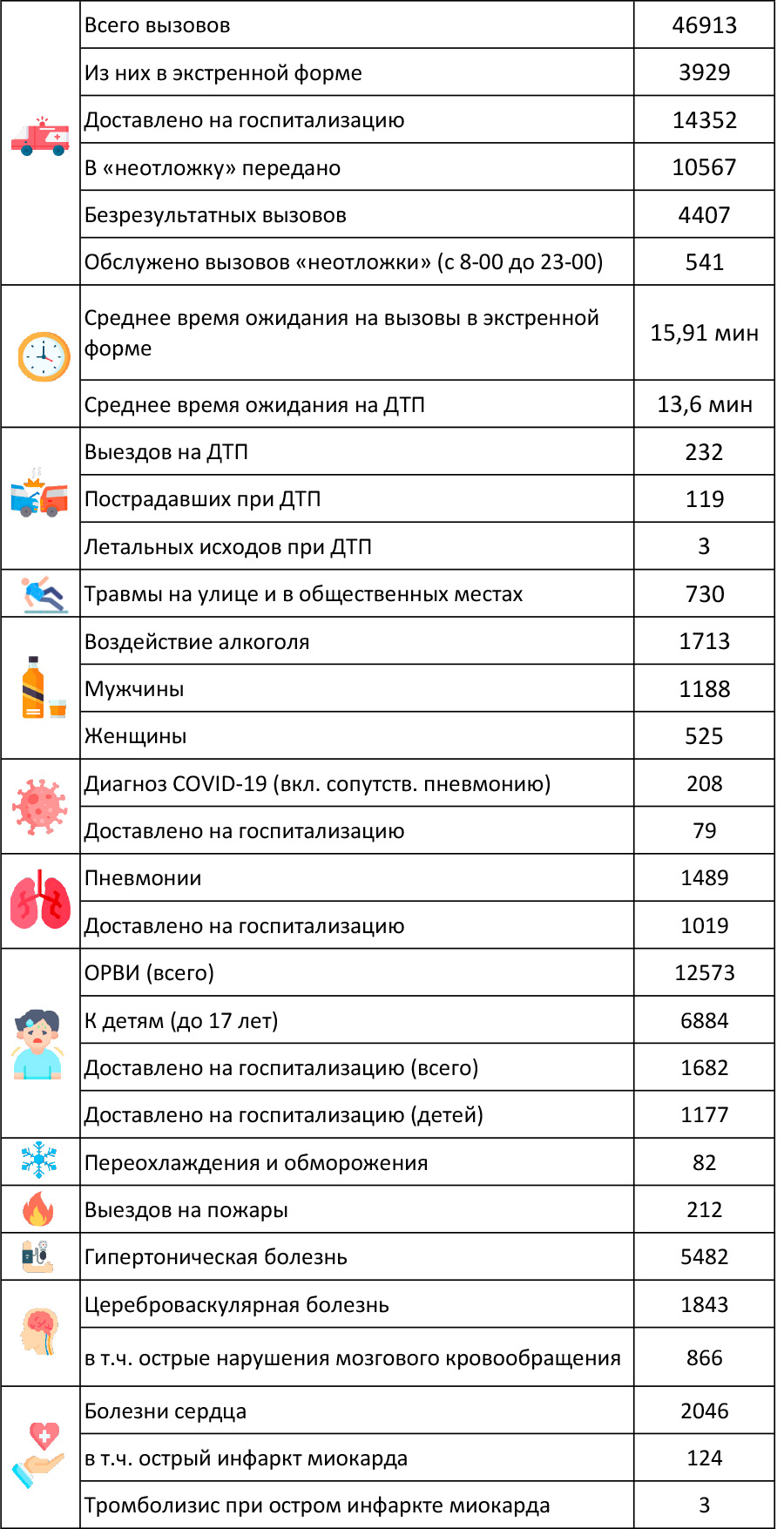 Статистика вызовов январь 2024